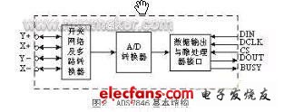 基于四线电阻式触摸屏的激光治疗仪,第3张