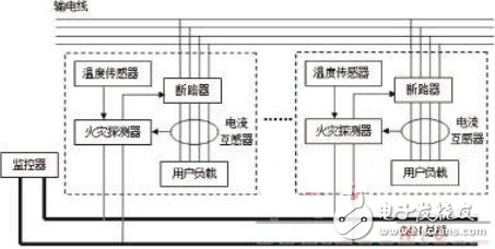 基于CAN总线的电气火灾报警系统设计方案,第2张