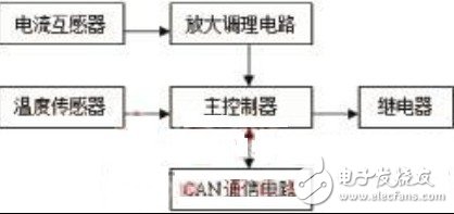 基于CAN总线的电气火灾报警系统设计方案,第3张