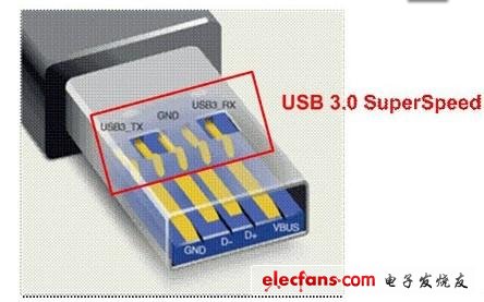 面向Altera FPGA，赛普拉斯推出全新USB 3.0 SuperSpeed接口板,第2张