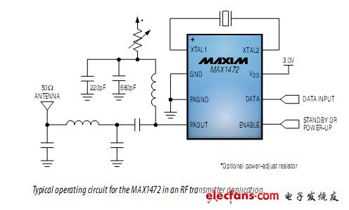 MAX1472在RF发射器应用中的典型工作电路图,Maxim：MAX1472在RF发射器应用中的典型工作电路图,第2张