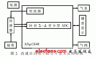 基于SoC的高精度电子血压检测仪,改进后的电子血压计硬件结构如图,第3张