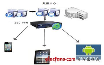 借力虚拟仪表控件　手机、平板实现远程量测控制,借力虚拟仪表控件　手机、平板实现远程量测/控制,第2张