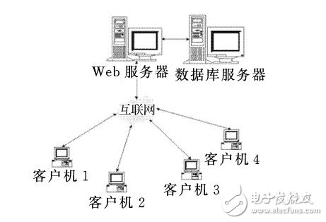 基于BS模式的远程医疗实时会诊方案,图 1 B/S 结构图,第2张