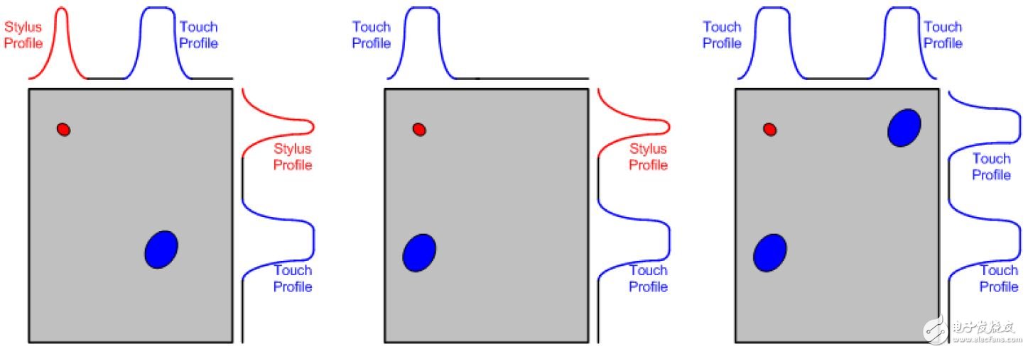 如何解决大型电容式触摸屏输入问题？无源手写笔带来自然 *** 控体验,图2 触摸及手写笔简介,第3张