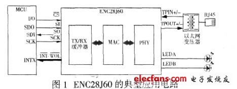 一种嵌入式网络接口设计,ENC28J60 的典型应用电路,第2张