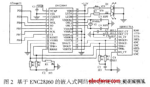 一种嵌入式网络接口设计,基于ENC28J60 的嵌入式网络接口的硬件电路原理图,第3张