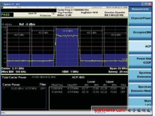 LTE发射机设计的复杂测量技术问题详解,LTE发射机ACLR性能的测量技术,第3张