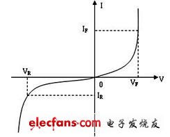 LED光电特性的测试方案,第2张