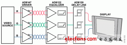 ADI视频传输方案:支持通过UTP传输视频的完整宽带驱动器和接收器,图2,第3张