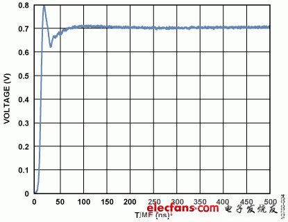 ADI视频传输方案:支持通过UTP传输视频的完整宽带驱动器和接收器,图4,第5张