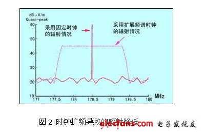 EMC器件选择及电路设计,第3张