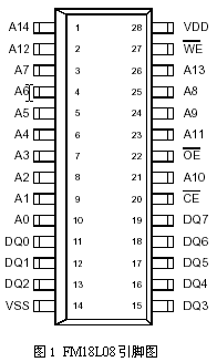 铁电存储器FM18L08在DSP系统中的应用,FM18L08引脚图,第2张