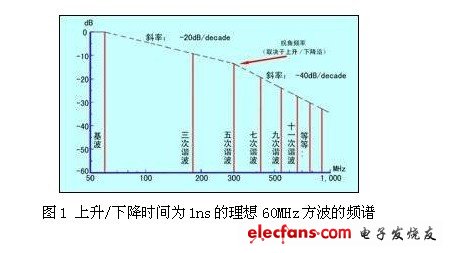 EMC器件选择及电路设计,第2张