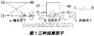 TMS320C5409实现JPEG图像压缩系统设计,第4张