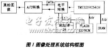 TMS320C5409实现JPEG图像压缩系统设计,基于TMS320C5409的图像处理系统结构图,第2张