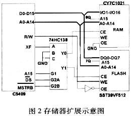 TMS320C5409实现JPEG图像压缩系统设计,存储器的扩展图,第3张