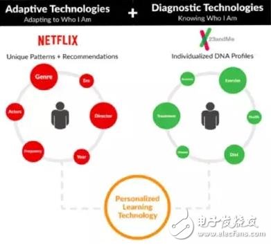 人工智能的洪荒之力正在吞噬一切,AI 的洪荒之力正在吞噬一切 BWCHINESE中文网,第4张