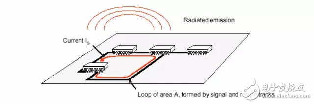 EMC理论基础知识——电磁干扰的模式,第5张