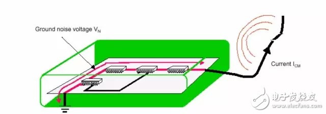 EMC理论基础知识——电磁干扰的模式,第7张