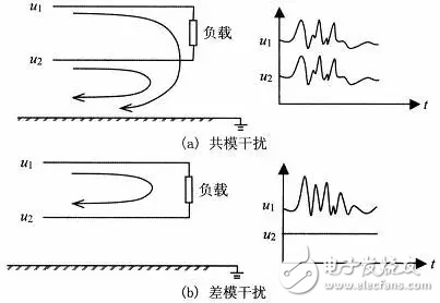 EMC理论基础知识——电磁干扰的模式,第4张