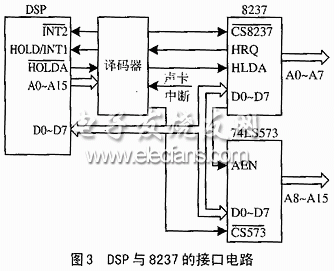 CS4235在DSP嵌入式系统的应用研究,DSP与CS4235的硬件接口电路,第4张