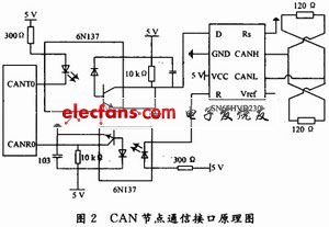 基于CAN总线的A320模拟器硬件仿真,第3张