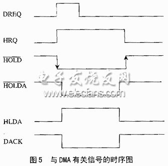 CS4235在DSP嵌入式系统的应用研究,第6张