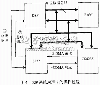 CS4235在DSP嵌入式系统的应用研究,第5张