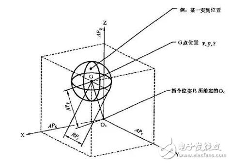 探秘机器人“耍酷卖萌”背后隐藏技术,第2张