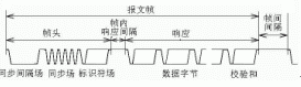 基于LIN总线的汽车分级制网络结构,第4张