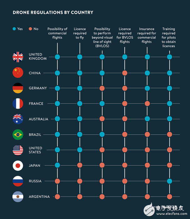 五张图为你解析无人机的商业潜力,五张图为你解析无人机的商业潜力,第4张