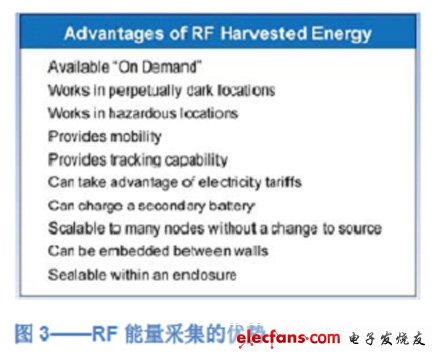 使用RF能量为远程传感器供电,图3 RF能量采集的优势,第4张