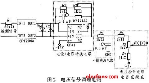 基于DSP的中频电源测试系统设计,第3张