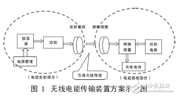 领先设计：近距离无线充电方案详解,第2张