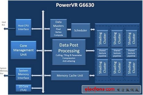 PowerVR G6630移动设备GPU发布,第2张