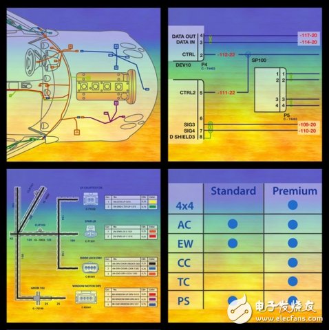 如何解决汽车制造商多样性价值和复杂性成本的矛盾？,图1 针对每一部车辆提供相应的维护和维修数据,第2张