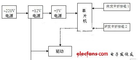 单片机软硬件设计LED彩灯,第2张