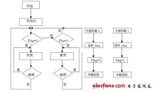 单片机软硬件设计LED彩灯,第4张