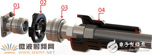 射频连接器面向新时代循序性发展,射频连接器面向新时代循序性发展,第3张