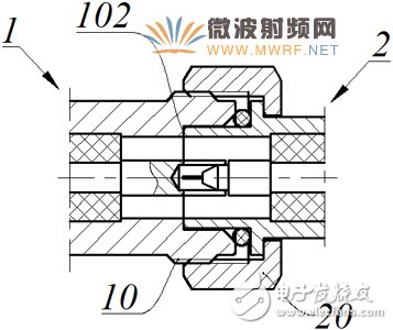 射频连接器面向新时代循序性发展,射频连接器面向新时代循序性发展,第2张