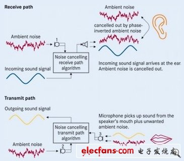 便携MEMS麦克风可以有效改善音质,(电子工程专辑),第3张