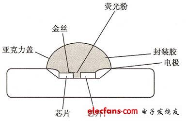 浅述LED的制作工艺流程,第2张