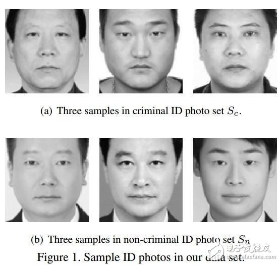 交大教授训练机器通过面部识别罪犯 准确率达到86%以上,交大教授训练机器看脸识罪犯：识别准确率可达86%以上,第2张