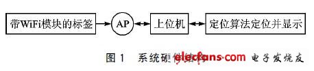 WiFi和RFID结合解决室内定位问题,第2张