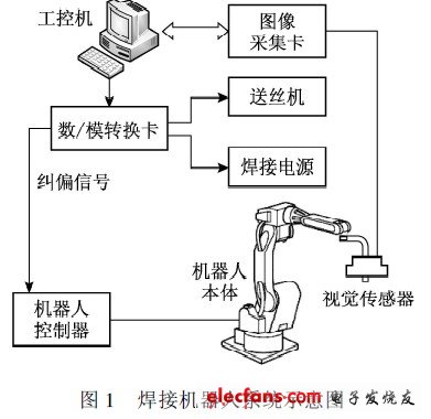 基于视觉传感的焊缝跟踪技术,焊接机器人系统示意图,第2张