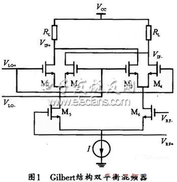 采用ADS的CMOS双平衡混频器设计,第2张