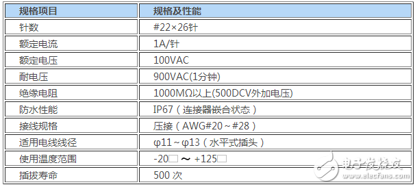 JAE开发了全塑料型圆形一触式锁制连接器“JB10系列”,JAE开发了全塑料型圆形一触式锁制连接器“JB10系列”,第2张