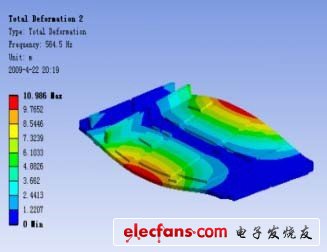 全面剖析航空电子设备PCB组件,PCB 组件第2 阶振型（FEA）,第8张