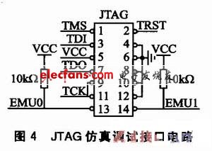 TMS320F2808实现矢量控制变频调速系统,JTAG仿真调试接口电路,第5张